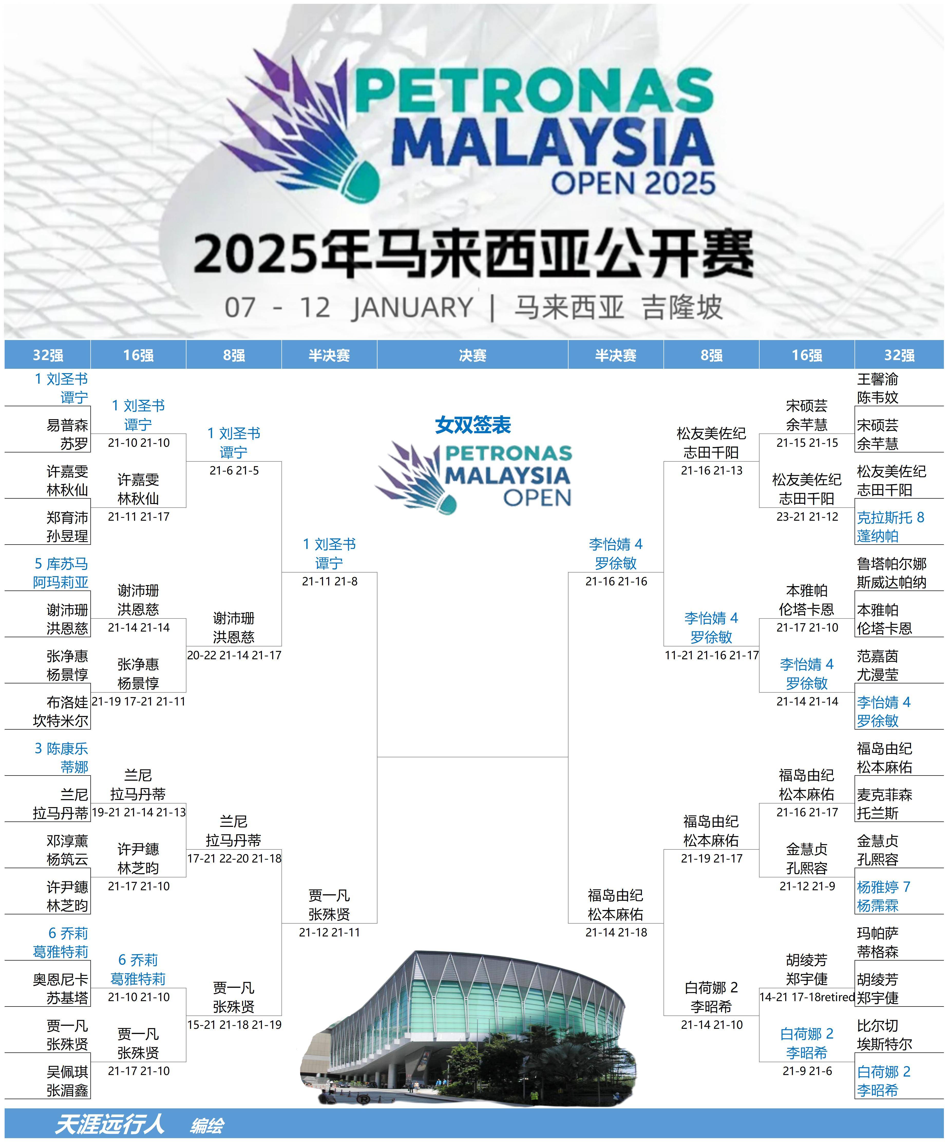 关于中国羽毛球队险胜印尼羽毛球队，马琳制霸全场的信息