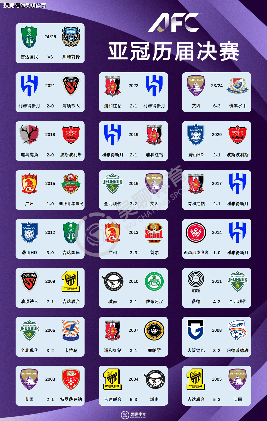 亚冠赛事前瞻：哪支球队实力最强