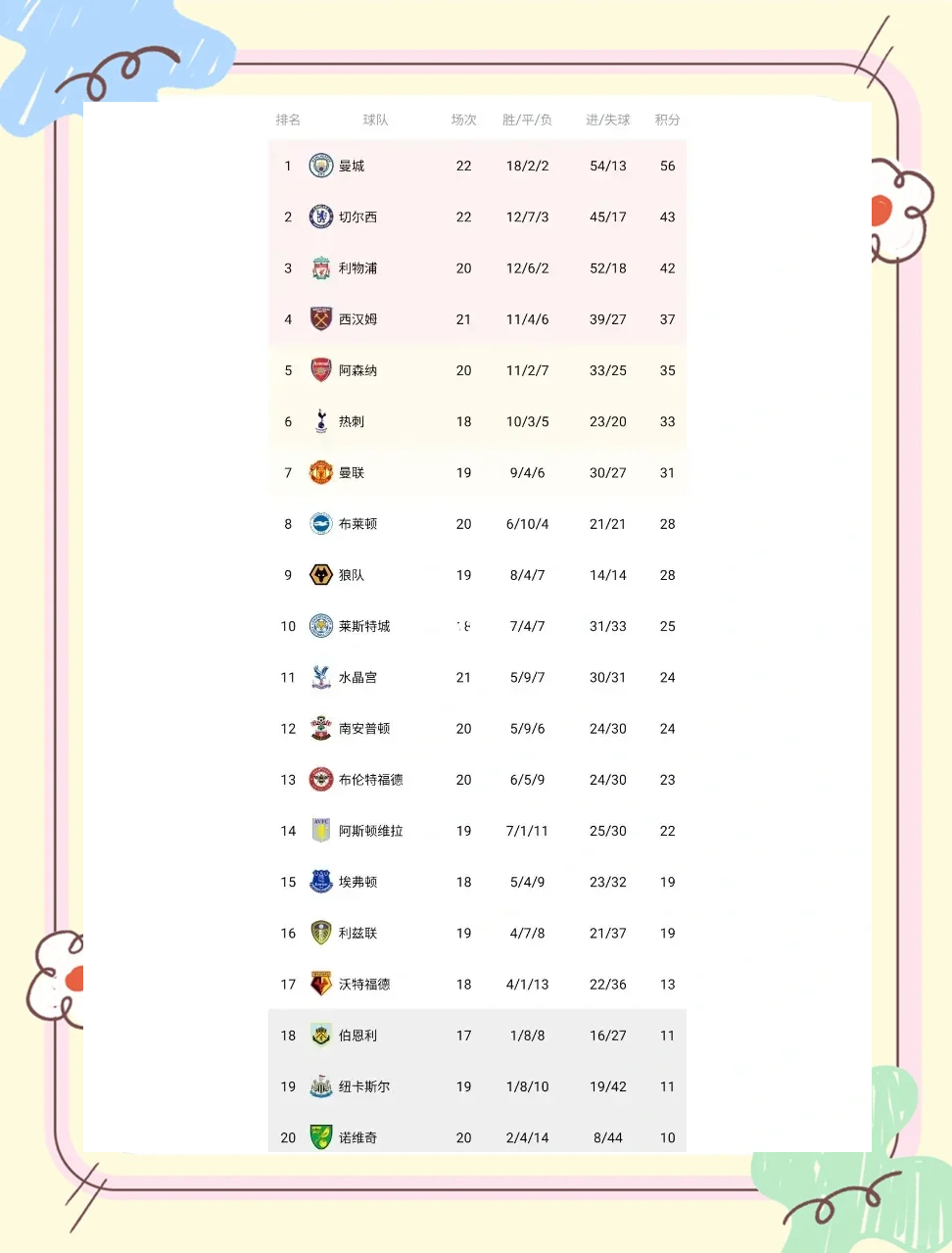 曼联客场战平，积分拉开差距的简单介绍