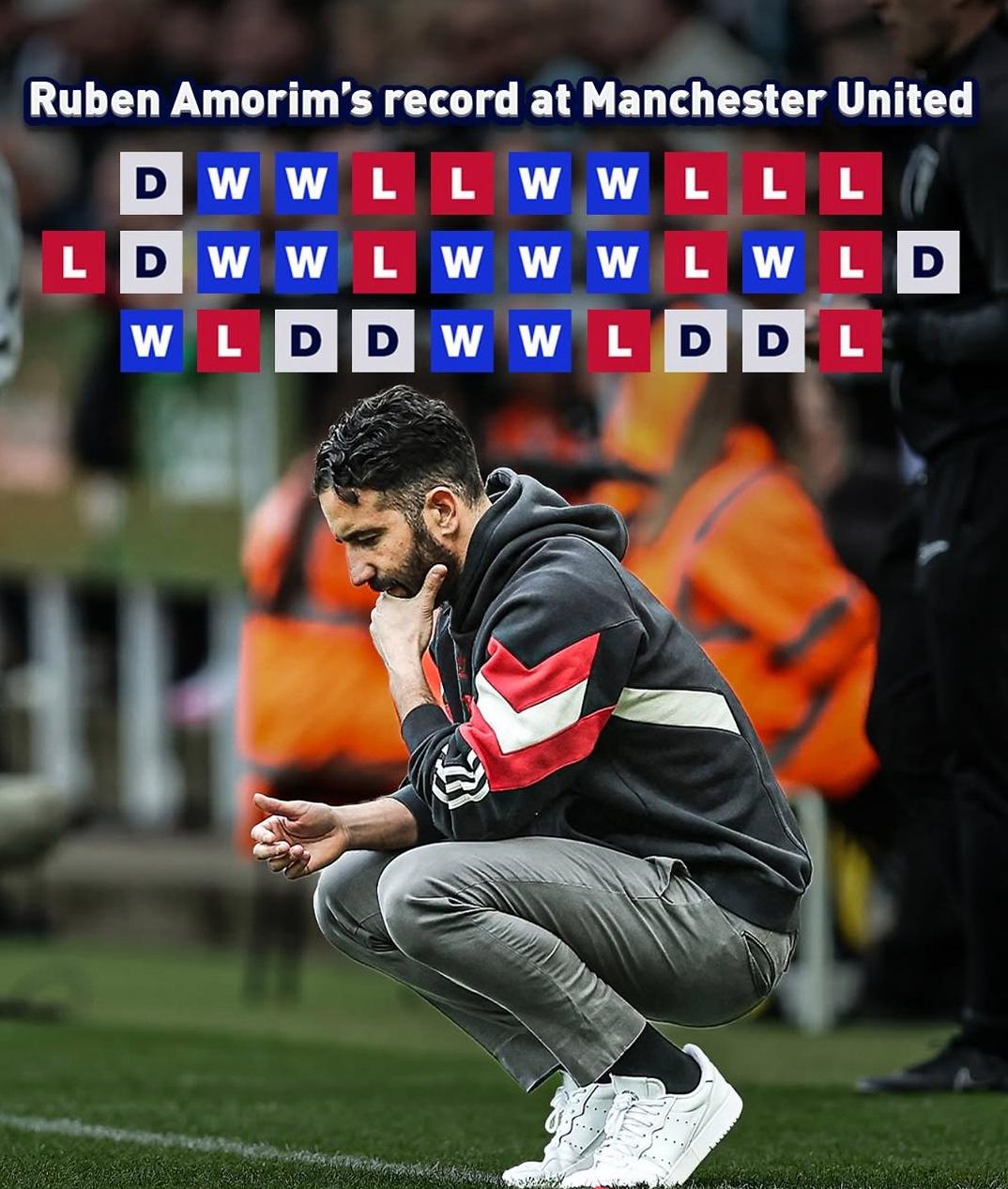 关于曼联失利，球队面临保级压力的信息