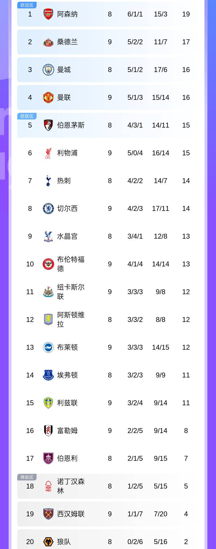 曼联主场大胜，积分榜一跃登顶