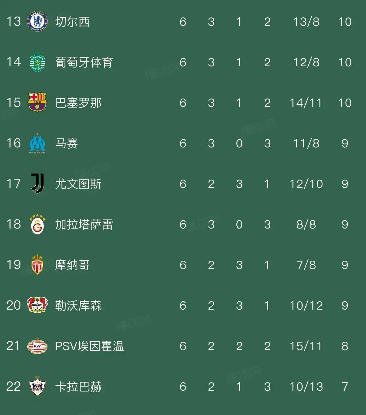 包含尤文图斯一场胜利,成功晋级四强,欧冠之路更进一步的词条 包含尤文图斯一场胜利,成功晋级四强,欧冠之路更进一步的词条